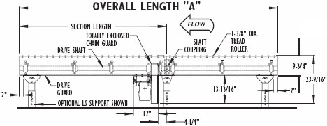 side view of model 190NSP Conveyor