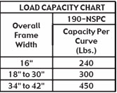 capacity chart for model 190NSPC conveyor