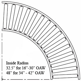 turning radius drawing of model 19SR conveyor