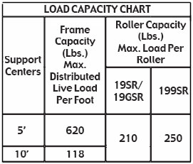 capacity chart for model 19SR conveyor