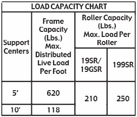 capacity chart for model 19SR conveyor