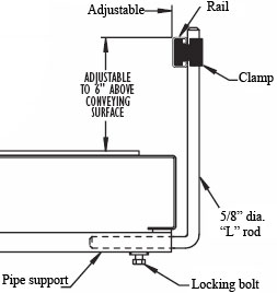 adjustable conveyor guardrail