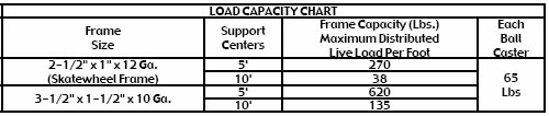 ball transfer table capacity chart