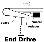 drawing of a conveyor end drive