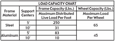 capacity chart for skatewheel conveyor