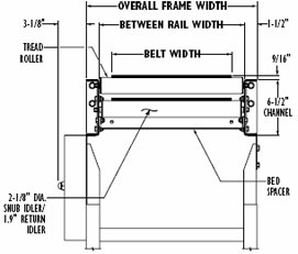 front view of model RBI conveyor