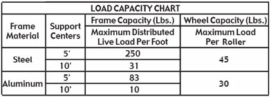 capacity chart for roller conveyor