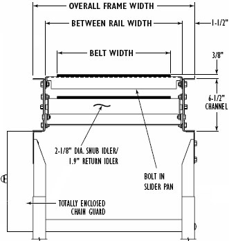 front view of model SB conveyor