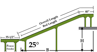 diagram showing how to measure bed length, overall length and length B