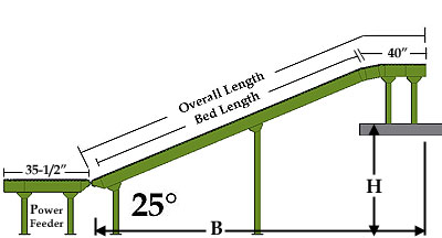 how to measure bed length, overall length, height and length B