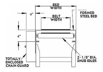 front view of model TA belt conveyor