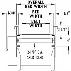 front view of model TR conveyor