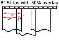 strip overlap guide