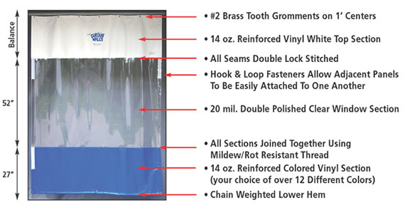 Goff's curtain wall diagram