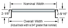 SpanTrack roller dimensions