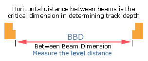 illustration of distance between rack beams