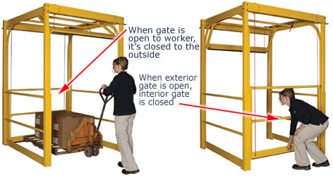 safety gates protect workers atop mezzanines