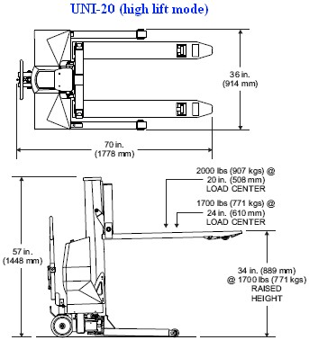 dimensions in high lift mode