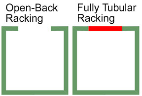 pallet rack tubular construction