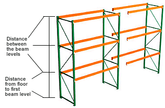 pallet rack capacity system