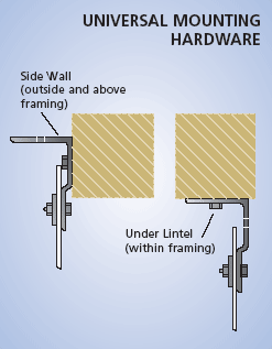 mounting methods