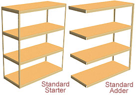 Double rivet shelving starter and adder