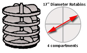 17 inch diameter rotabins