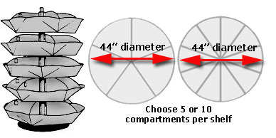 44 inch diameter rotabins