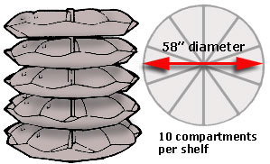 58 inch diameter rotabins