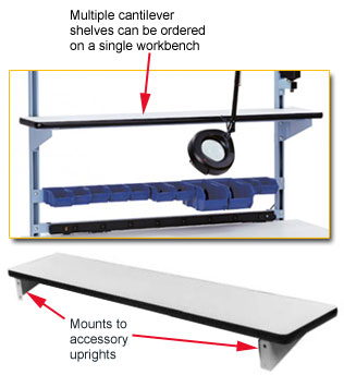 Cantilever shelf for workbenches