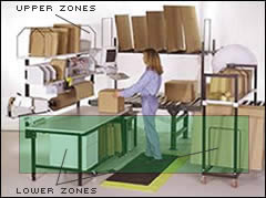 chart for workbench pick zones