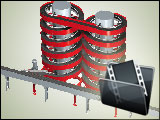 Spiral Conveyors